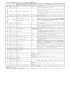 新入生の日程表（経営）