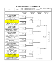 第19回全国クラブチームサッカー選手権大会