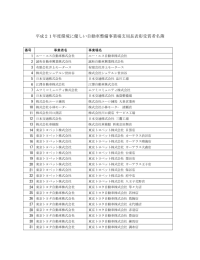 環境に優しい自動車整備事業場支局長表彰受賞者一覧