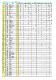 2009年度最終ランキング