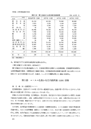 第田編 山形県農協運動の推移