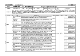 知の市場（シラバス）