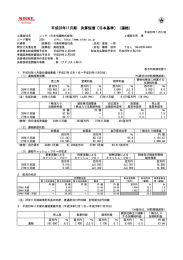 2016年11月期 決算短信