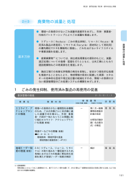 廃棄物の減量と処理