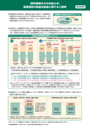 「投資信託の収益分配金」および「通貨選択型投資信託の