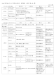 合同合唱団の衣装について