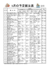 5月の予定献立表