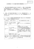 公知申請とされた適応外薬の保険適用について