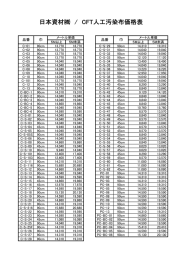 日本資材   / CFT人工汚染布価格表