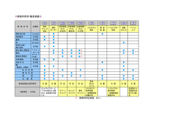 検査材料別 輸送容器