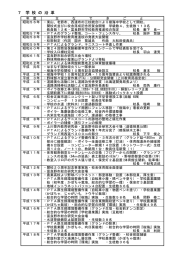 7 学 校 の 沿 革