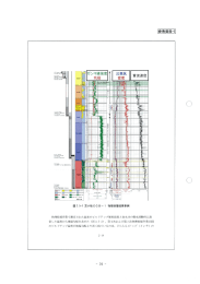 Page 1 物理検層作業で測定された温度のビルドアップ解析結果と取水