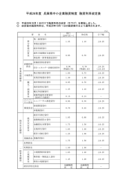 兵庫県中小企業融資制度 融資利率改定表(PDF文書)