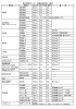 福山医療センター栄養指導内容一覧表