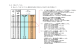 5－(2) ＜ほっとサービス料＞ ほっとサービス料については、夫、妻