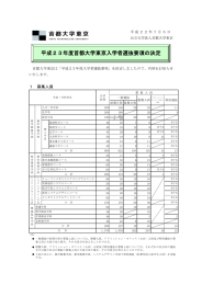 平成23年度首都大学東京入学者選抜要項の決定