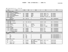 出陳品一覧 - 奈良国立博物館