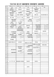 平成27年度 修文大学 健康栄養学部 管理栄養学科 後期時間割