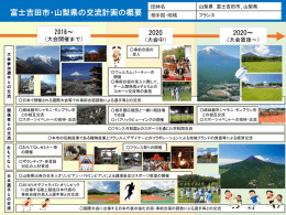 富士吉田市・山梨県の交流計画の概要