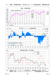 41．為替 円相場の動き、円の対ドルレートと実質金利差、実質金利の動き