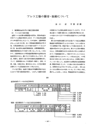 プレス工場の騒音・振動について