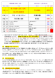 OSAKAN HOT 100 2012 年 1 月 29 日 1 位 WE FOUND LOVE FEAT