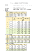 3月実施アンケート(1)（PDF形式 135キロバイト）