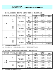 1 身体がい害者手帳・療育手帳（愛の手帳を除く）をお持ちの方 普通 回数