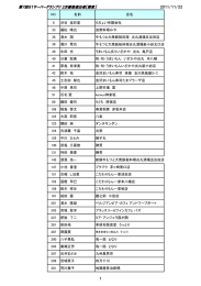 第7回S1サーバーグランプリ 2次審査進出者【関東】