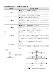 【主な法令用語の読み方 ～①基準点を示すもの～】 以上 以下 以前 以後