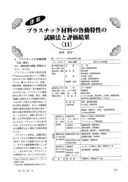 熱的性質の試験・評価法