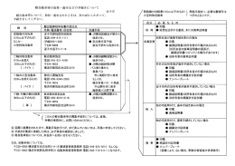 種 別 軽自動事税申告書の提出先 名称-電話番号