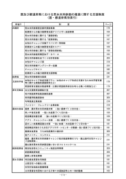 国及び都道府県における男女共同参画の推進に関する支援制度