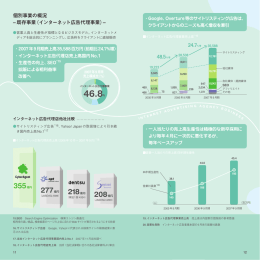 個別事業の概況 –既存事業（インターネット広告代理事業）– 48.5%増