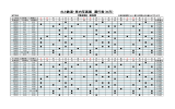 のと鉄道・車内写真展 運行表（8月）