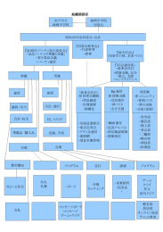 組織関係図 ゲーム 水戸市立 緑岡中学校 緑岡中学校 同窓会 『30周年