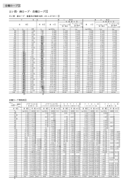 合繊ロープ 三ッ撚・麻ロープ・合繊ロープ