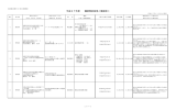 平成27年度 随意契約結果＜建設部