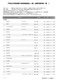 【平成28年度後期 科  等履修  (  般）出願可能科    覧 】