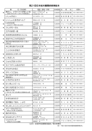 第21回日本絵本賞最終候補絵本