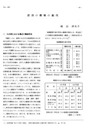 諸国の離婚の動向