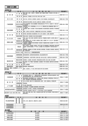 各課の主な業務【PDF】