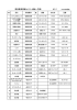 高度農業情報センター備品一覧表 NO 1 （H22.6末現在）