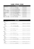 大会記録／世界記録／日本記録