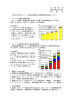 広 報 資 料 平成18年2月23日 警 察 庁 平成17年中のサイバー犯罪の