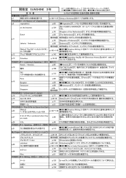 開隆堂 SUNSHINE 3年