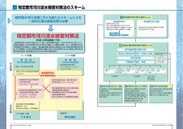 特定都市河川浸水被害対策法のスキーム