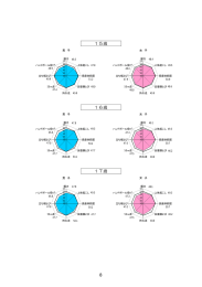 8 15歳 16歳 17歳