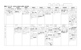 教材1－F－(1) 古代から中世までの様子（記入例）