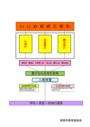 いじめ根絶3原則